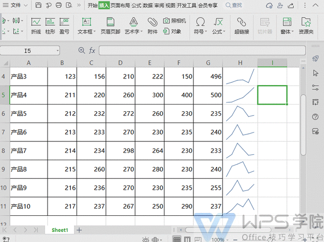 WPS Excel 迷你图低点突出秘籍，简单几步轻松搞定