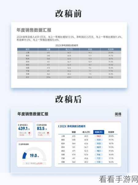 轻松搞定 WPS PPT 图表与表格数据的完美展示