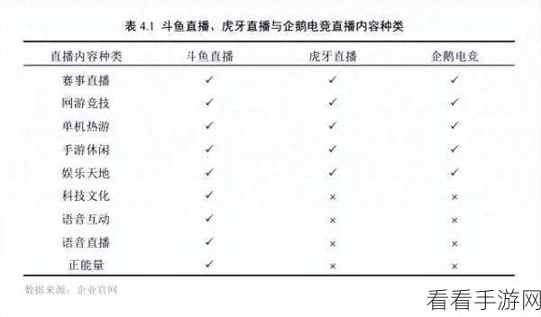 斗鱼直播轻松搞定直播类型设置秘籍