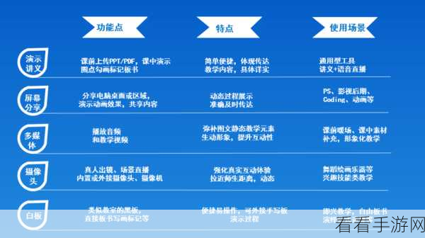 QQ 电脑版直播开启秘籍，轻松几步带你玩转直播