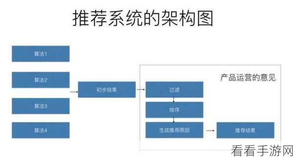 飞书文档电脑版分栏颜色个性化设置秘籍