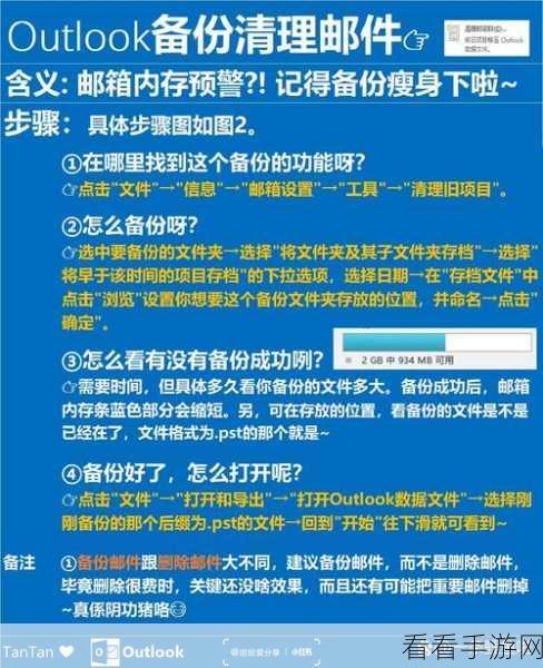 Outlook 快速设置 HTML 格式到访问栏的秘籍