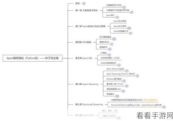 探秘 PHP 单进程处理大数据的神奇策略