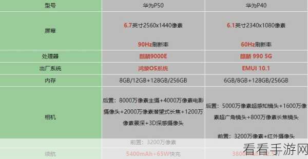 华为 P50 游戏助手开启秘籍大公开