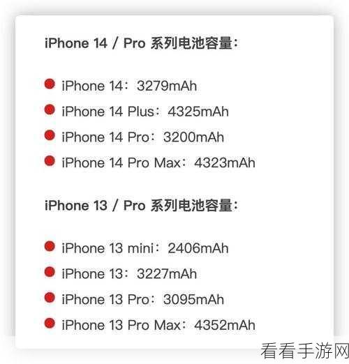 iPhone 14 轻松掌握可用容量秘籍