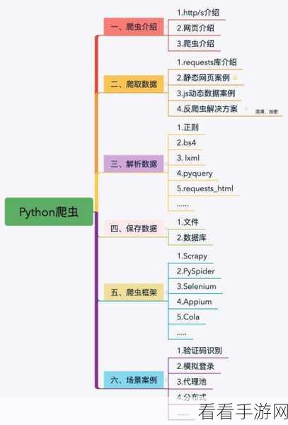 Golang 爬虫与 Python 爬虫的终极对决，谁更胜一筹？