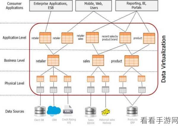 探索 MyBatis Hive 数据源的神秘世界