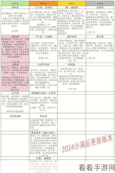 轻松掌握！WPS Word 文档答复批注秘籍