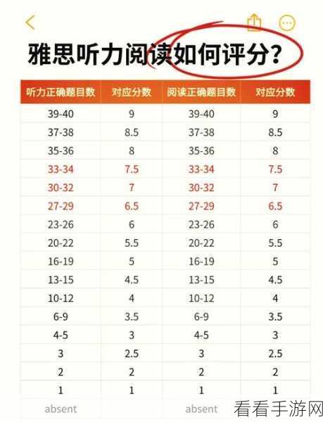 WPS 表格隐藏行列时，最大值计算秘籍大公开！