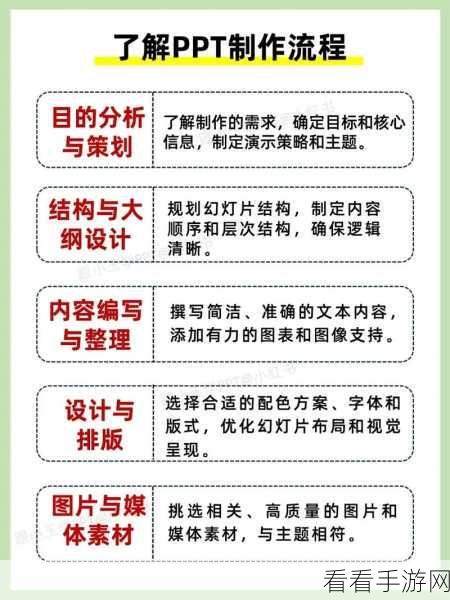 WPS PPT 图片清晰度提升秘籍