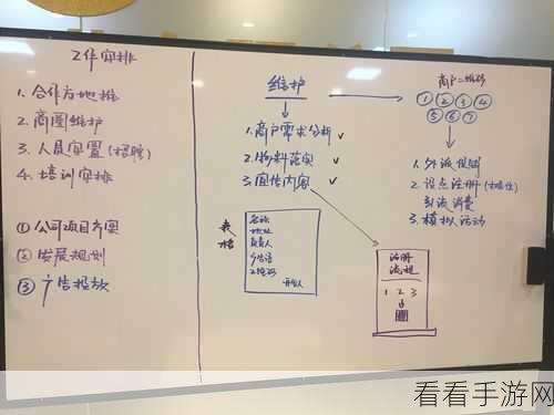 小画桌互动秘籍，与同事好友在白板上的精彩交流
