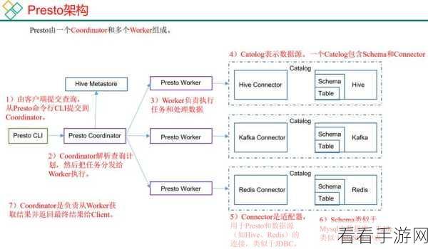 深度解析，Hive Catalog 的实用指南