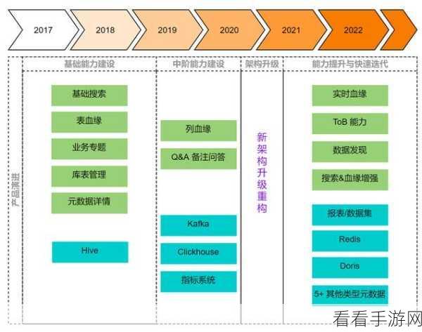深度解析，Hive Catalog 的实用指南
