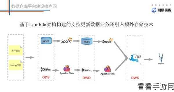 探索 OpenResty 和 Kafka 中消息重试的可行性