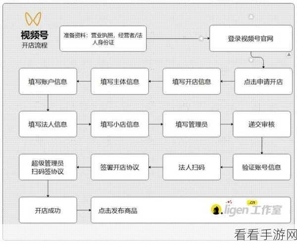 深度解析，视频号注销实名认证的利弊全知道