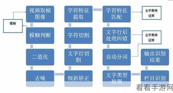 风云 OCR 文字识别导出日志秘籍大公开