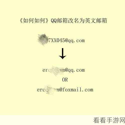 QQ 邮箱格式全解析与英文邮箱注册秘籍