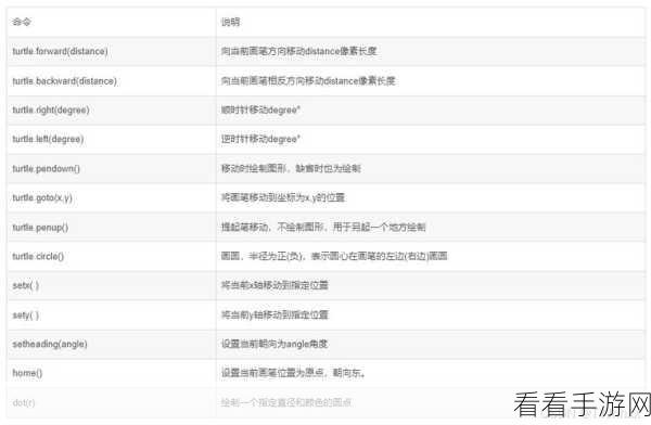 Python Turtle 命令的高级秘籍大揭秘