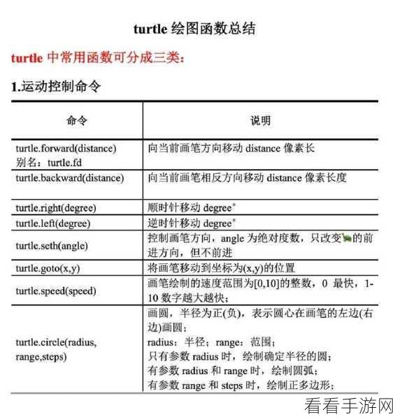 Python Turtle 命令在教学中的独特魅力与适用性探讨