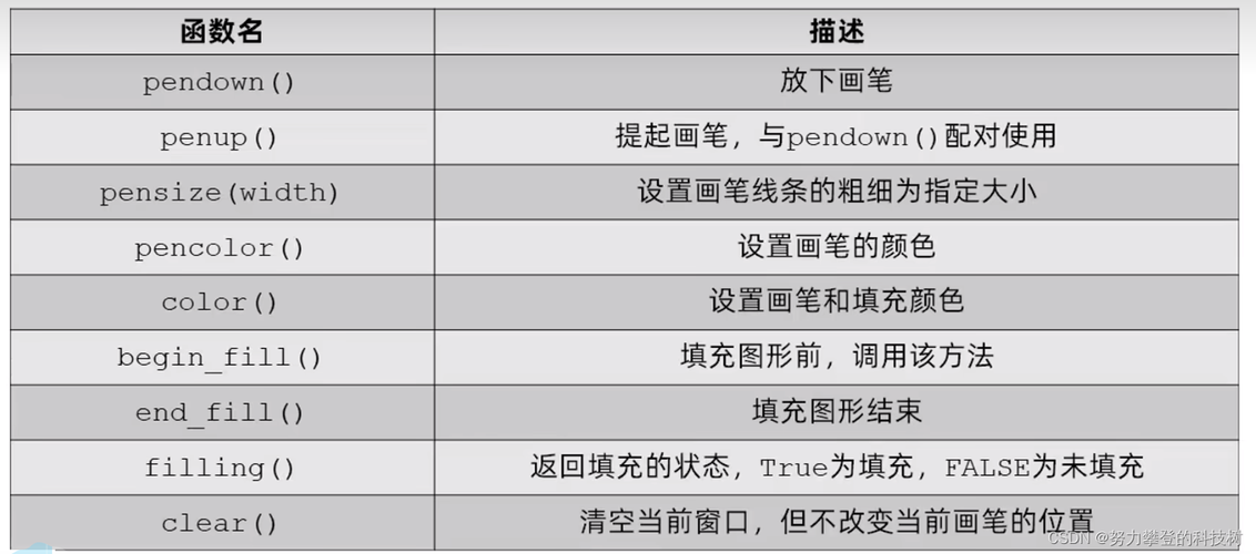 Python Turtle 中画笔隐藏的终极秘籍