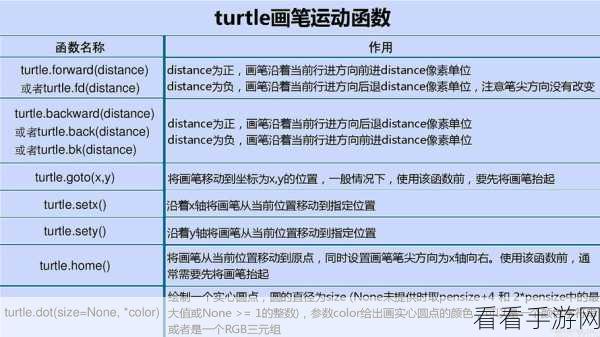 Python Turtle 命令，画笔粗细设置全攻略