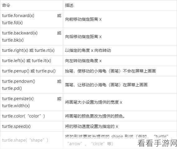 Python Turtle 绘制多边形秘籍大公开