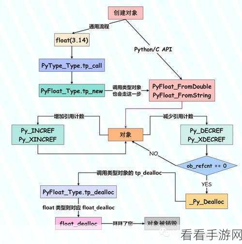 Python 交互式命令的多任务探秘