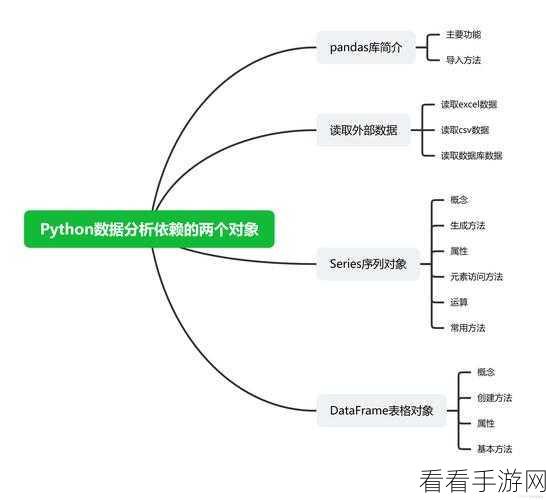 探究 Python 交互式命令的性能真相