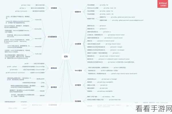 Python PDB 命令，掌握它到底难不难？