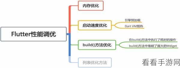 探秘 iText C性能调优的秘籍