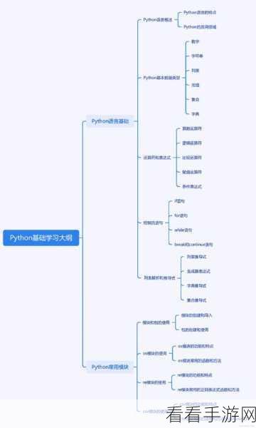 探索 Python 魔法命令的绝佳学习路径