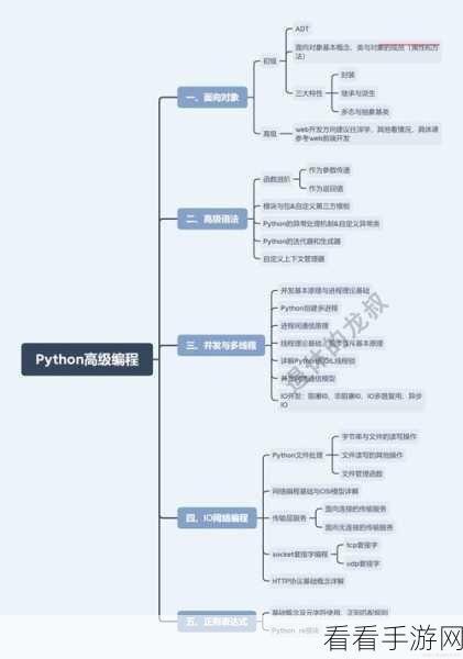 探索 Python 魔法命令的绝佳学习路径