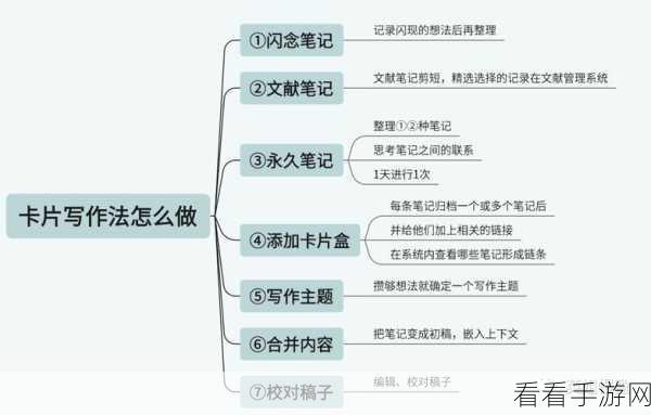 轻松掌握，印象笔记添加附件的秘籍