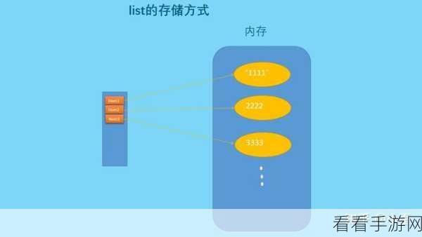 Python 中 CD 命令在容器环境中的适用性探究