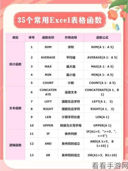 Excel 公式一整列填充秘籍，轻松掌握高效技巧