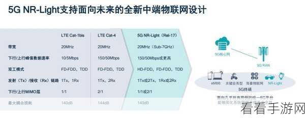 探究 iText C性能平衡之道
