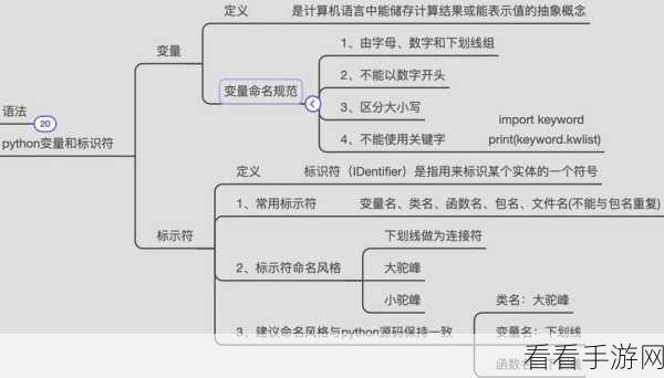 Python 中处理 CD 命令与符号链接的秘诀