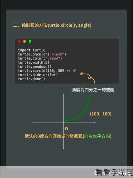 Python Turtle 命令能否实现精彩的用户交互?