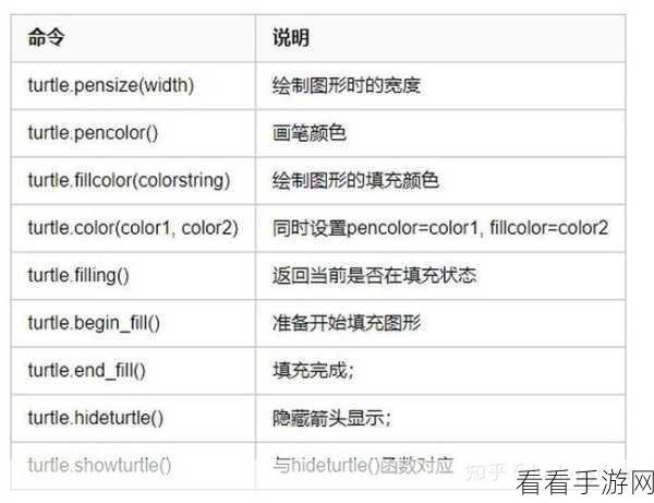Python Turtle 命令能否助力游戏开发？深度解析！