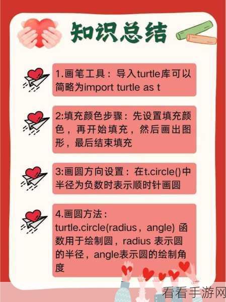 Python Turtle 绘制自定义形状秘籍大公开