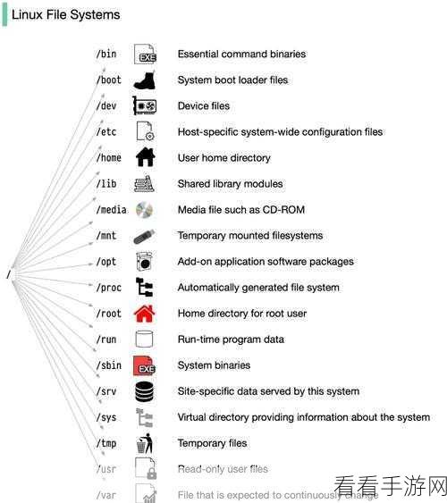 Linux 主机空间安全保障秘籍大揭秘