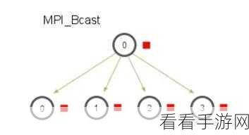 Python 交互式命令并行计算大揭秘