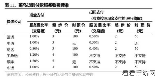 Android 小达卡，价格究竟几何？