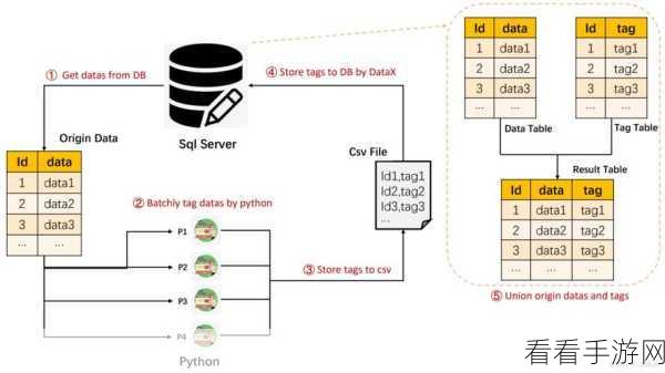 Python 交互式命令处理大数据集的绝妙技巧