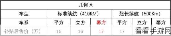 深入探究,Hive 删除列的性能开销究竟几何?