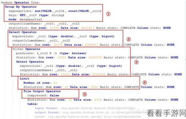 掌握 Hive SQL 分组统计秘籍，提升数据处理能力