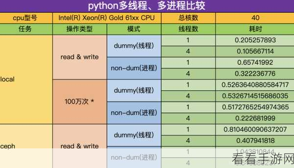 Python PDB 命令在多进程调试中的可行性探究