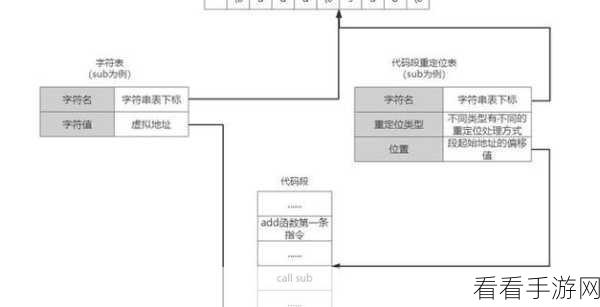 Python PDB 命令，破解内存泄漏之谜