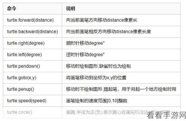 Python 中 CD 命令能否自如切换目录？深度解析！