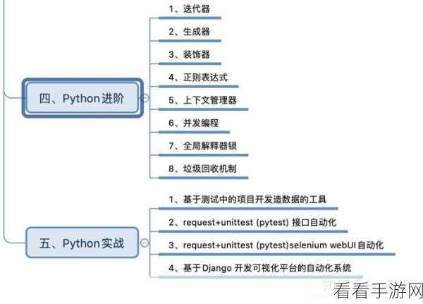 Python 中神奇的 cd 命令，轻松查看目录结构秘籍